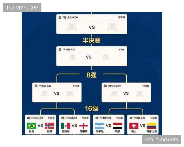 2026世界杯16强对阵回顾：已确定席位与完整晋级路径